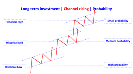 channel rising en